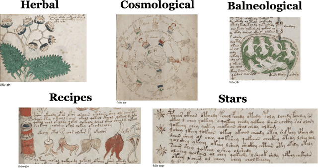 Figure 3 for Character Entropy in Modern and Historical Texts: Comparison Metrics for an Undeciphered Manuscript