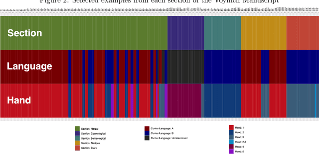 Figure 4 for Character Entropy in Modern and Historical Texts: Comparison Metrics for an Undeciphered Manuscript