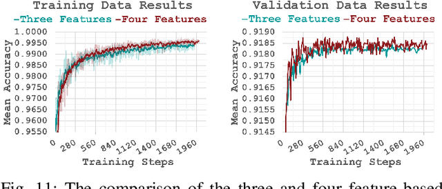 Figure 3 for Multimodal Video-based Apparent Personality Recognition Using Long Short-Term Memory and Convolutional Neural Networks