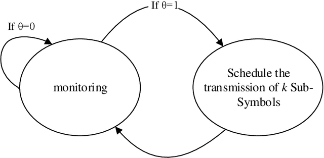 Figure 4 for Semantic-functional Communications for Multiuser Event Transmissions via Random Maps