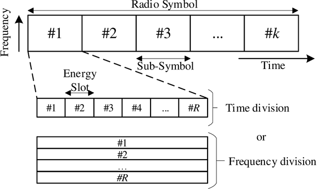Figure 3 for Semantic-functional Communications for Multiuser Event Transmissions via Random Maps