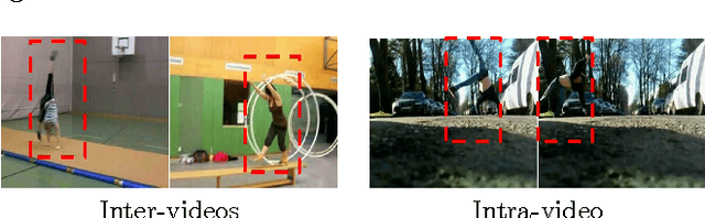 Figure 3 for Beyond Spatial Pyramid Matching: Space-time Extended Descriptor for Action Recognition