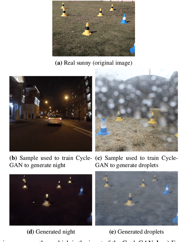 Figure 4 for Vision in adverse weather: Augmentation using CycleGANs with various object detectors for robust perception in autonomous racing
