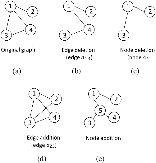Figure 1 for Contrastive Self-supervised Learning for Graph Classification