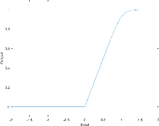 Figure 1 for NodeDrop: A Condition for Reducing Network Size without Effect on Output