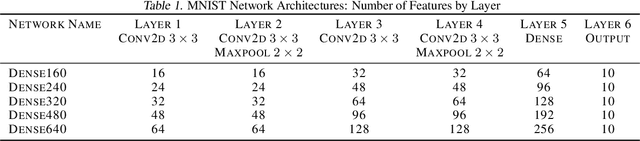 Figure 2 for NodeDrop: A Condition for Reducing Network Size without Effect on Output