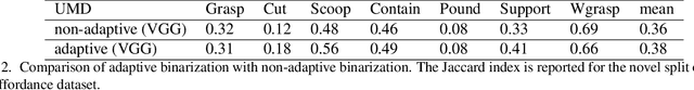 Figure 3 for Adaptive Binarization for Weakly Supervised Affordance Segmentation