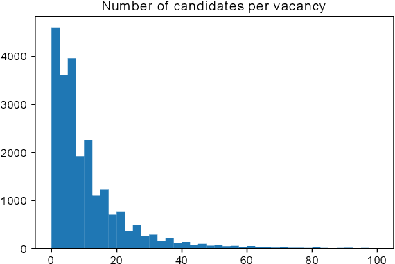Figure 1 for conSultantBERT: Fine-tuned Siamese Sentence-BERT for Matching Jobs and Job Seekers