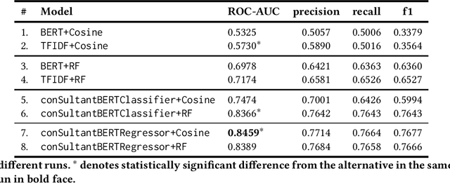 Figure 2 for conSultantBERT: Fine-tuned Siamese Sentence-BERT for Matching Jobs and Job Seekers