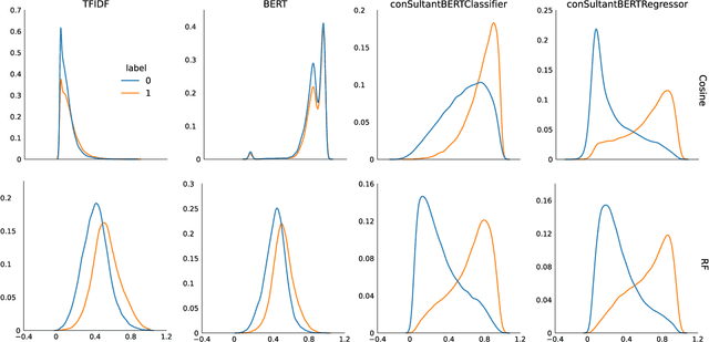 Figure 4 for conSultantBERT: Fine-tuned Siamese Sentence-BERT for Matching Jobs and Job Seekers