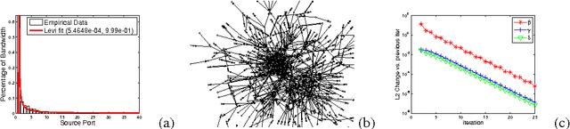Figure 2 for Inference with Multivariate Heavy-Tails in Linear Models