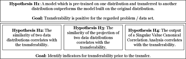 Figure 2 for Sequential Transfer Machine Learning in Networks: Measuring the Impact of Data and Neural Net Similarity on Transferability