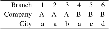 Figure 4 for Sequential Transfer Machine Learning in Networks: Measuring the Impact of Data and Neural Net Similarity on Transferability