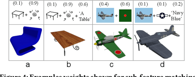Figure 3 for Zero-Shot Multi-Modal Artist-Controlled Retrieval and Exploration of 3D Object Sets