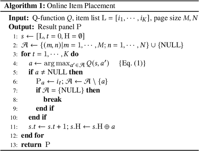 Figure 2 for Reinforcement Re-ranking with 2D Grid-based Recommendation Panels