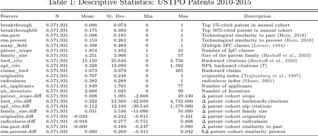 Figure 2 for Introduction to Rare-Event Predictive Modeling for Inferential Statisticians -- A Hands-On Application in the Prediction of Breakthrough Patents