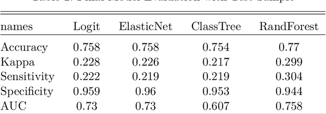 Figure 4 for Introduction to Rare-Event Predictive Modeling for Inferential Statisticians -- A Hands-On Application in the Prediction of Breakthrough Patents