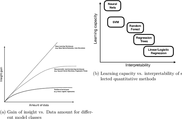 Figure 1 for Introduction to Rare-Event Predictive Modeling for Inferential Statisticians -- A Hands-On Application in the Prediction of Breakthrough Patents