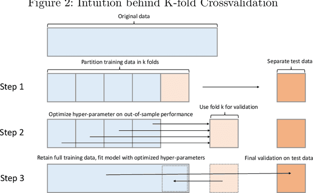 Figure 3 for Introduction to Rare-Event Predictive Modeling for Inferential Statisticians -- A Hands-On Application in the Prediction of Breakthrough Patents