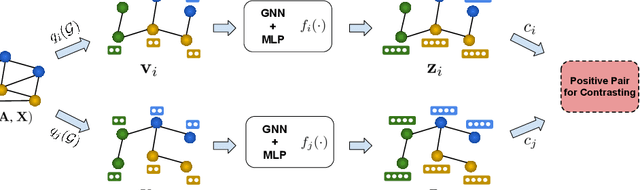 Figure 1 for InfoGCL: Information-Aware Graph Contrastive Learning