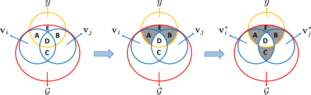 Figure 3 for InfoGCL: Information-Aware Graph Contrastive Learning