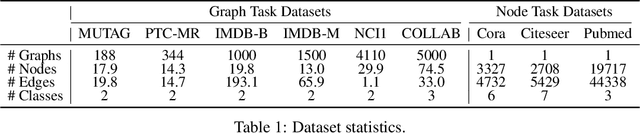 Figure 2 for InfoGCL: Information-Aware Graph Contrastive Learning