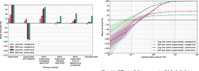 Figure 2 for Autoencoder-based cleaning in probabilistic databases