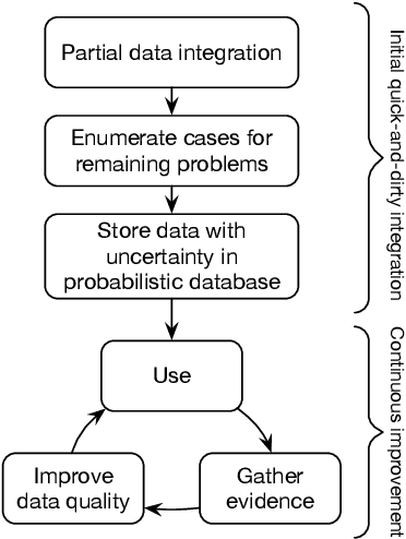 Figure 1 for Autoencoder-based cleaning in probabilistic databases