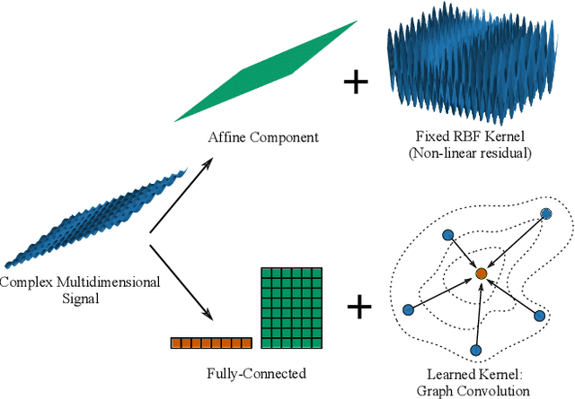 Figure 1 for Geometrically Principled Connections in Graph Neural Networks