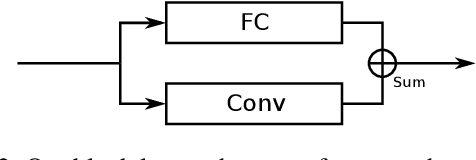 Figure 3 for Geometrically Principled Connections in Graph Neural Networks