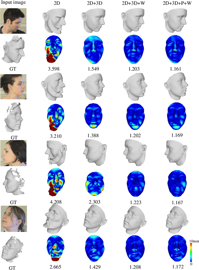 Figure 4 for Adaptive 3D Face Reconstruction from a Single Image