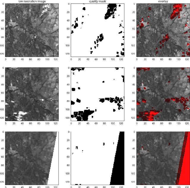 Figure 1 for Super-Resolution of PROBA-V Images Using Convolutional Neural Networks