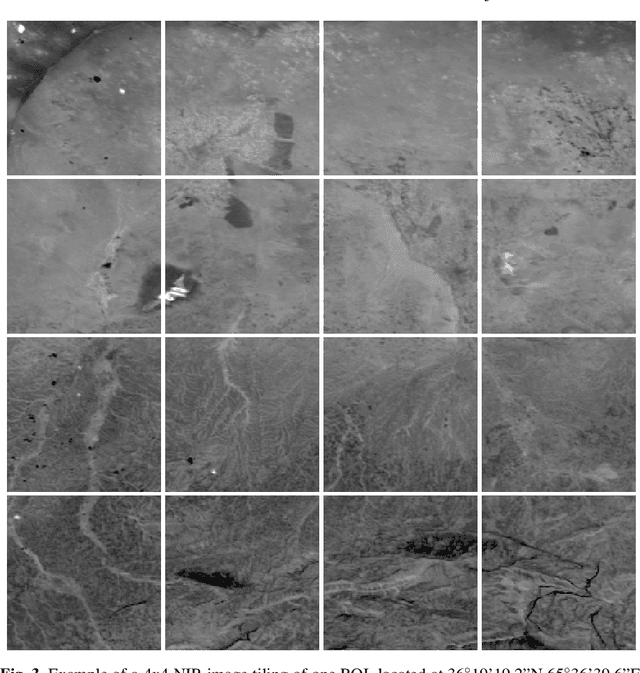 Figure 4 for Super-Resolution of PROBA-V Images Using Convolutional Neural Networks