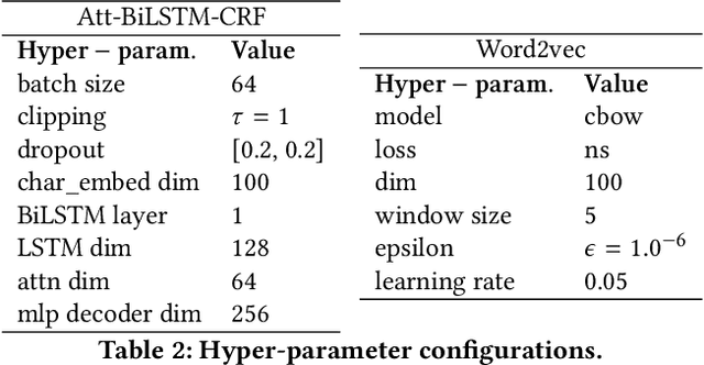 Figure 3 for Information Extraction of Clinical Trial Eligibility Criteria