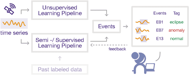 Figure 2 for Sintel: A Machine Learning Framework to Extract Insights from Signals