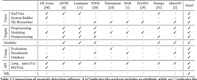 Figure 1 for Sintel: A Machine Learning Framework to Extract Insights from Signals