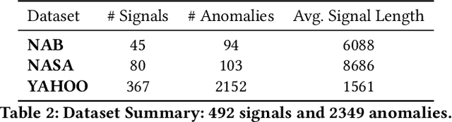 Figure 4 for Sintel: A Machine Learning Framework to Extract Insights from Signals