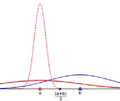 Figure 3 for Background Modeling Using Adaptive Pixelwise Kernel Variances in a Hybrid Feature Space