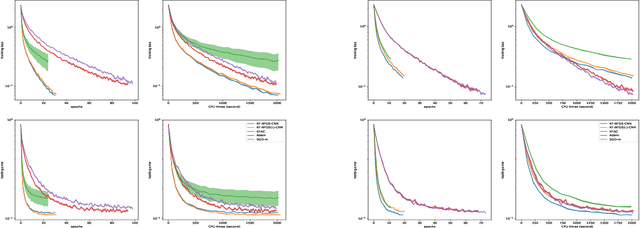 Figure 2 for Kronecker-factored Quasi-Newton Methods for Convolutional Neural Networks