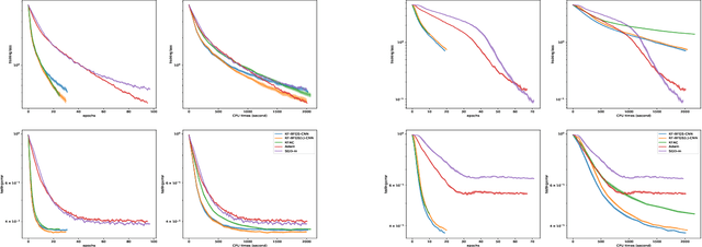 Figure 4 for Kronecker-factored Quasi-Newton Methods for Convolutional Neural Networks