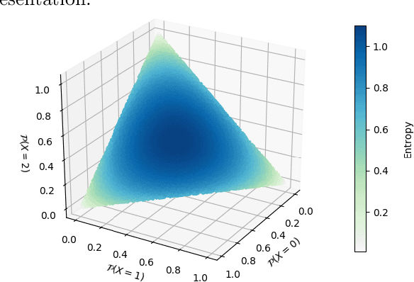 Figure 1 for Properties of Minimizing Entropy