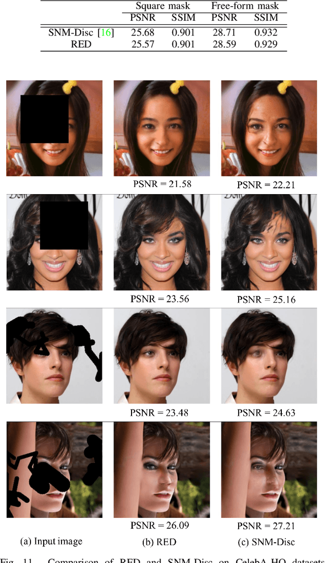 Figure 3 for PEPSI++: Fast and Lightweight Network for Image Inpainting