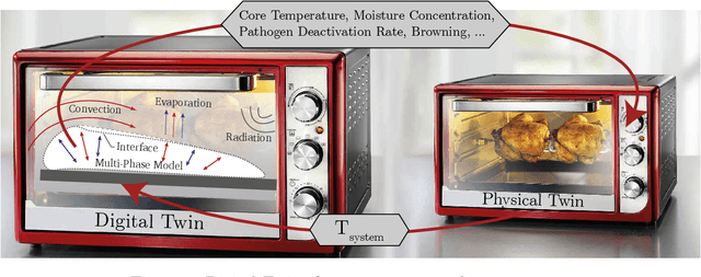 Figure 1 for Autonomous Cooking with Digital Twin Methodology