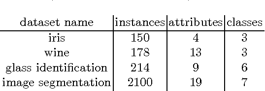 Figure 1 for Hierarchical Gaussian Mixture Model with Objects Attached to Terminal and Non-terminal Dendrogram Nodes