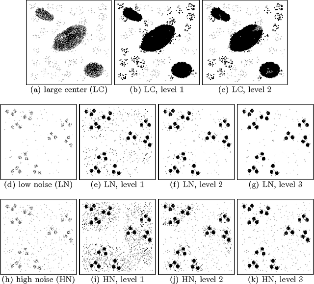 Figure 2 for Hierarchical Gaussian Mixture Model with Objects Attached to Terminal and Non-terminal Dendrogram Nodes