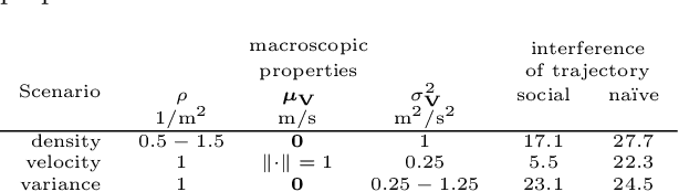 Figure 2 for Minimally Invasive Social Navigation