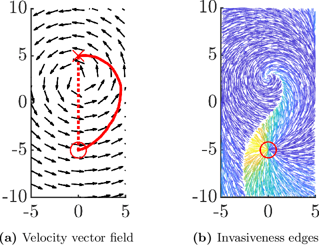 Figure 3 for Minimally Invasive Social Navigation