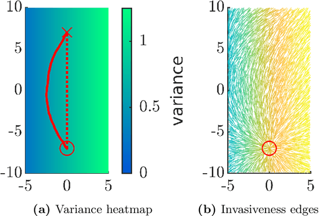 Figure 4 for Minimally Invasive Social Navigation