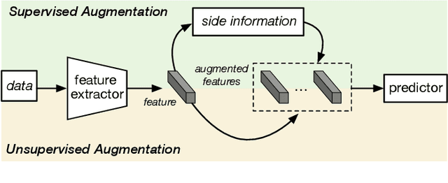 Figure 3 for Learning from Very Few Samples: A Survey