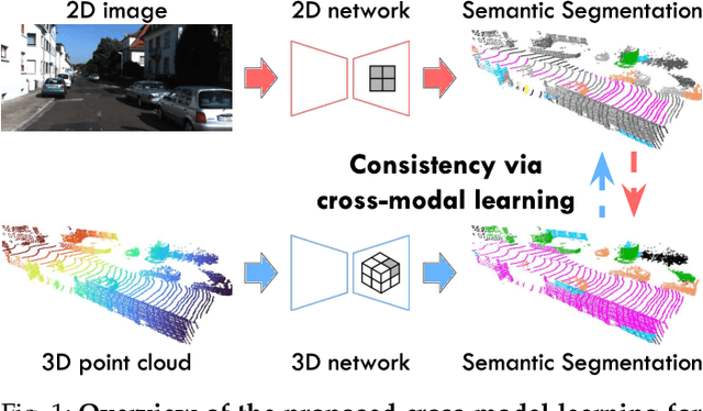 Figure 1 for Cross-modal Learning for Domain Adaptation in 3D Semantic Segmentation